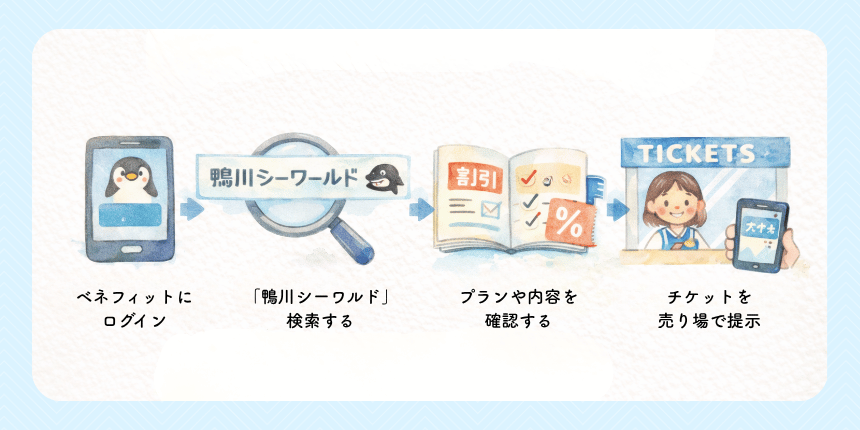 鴨川シーワールドのベネフィットステーション割引の使い方